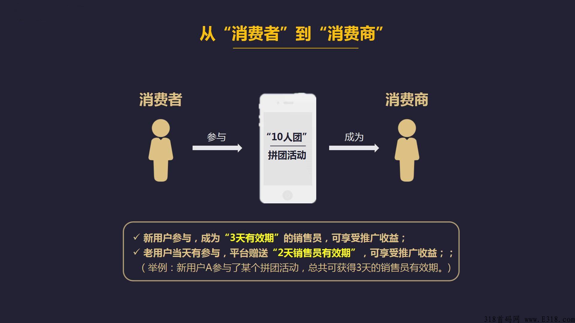 全民拼购裂变卖货商业模式，社交电商引流新玩法热门项目首码