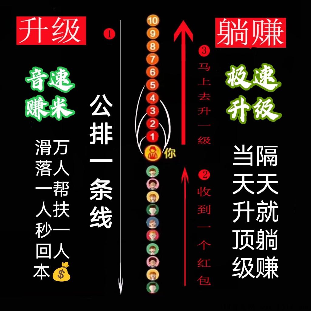 有趣新盘，一条线滑落，强力扶持寻找团队长