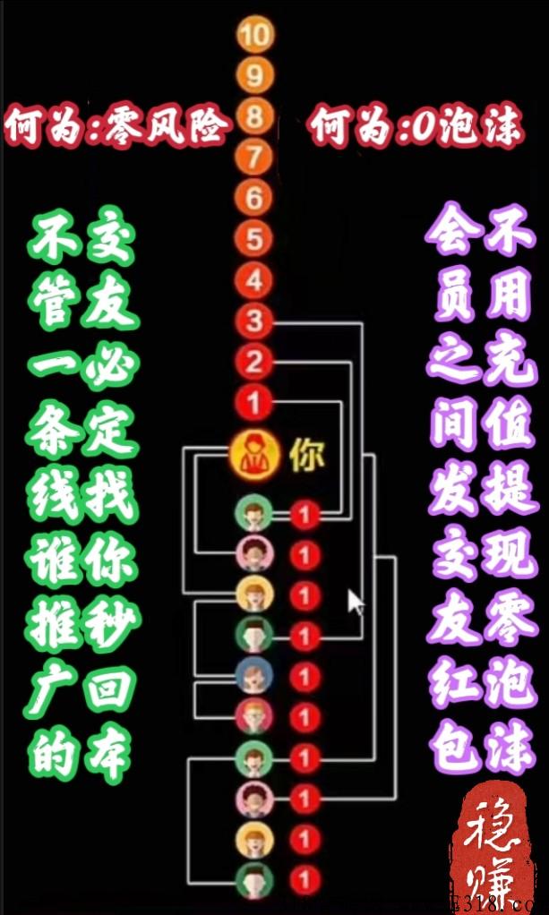 有趣新盘，一条线滑落，强力扶持寻找团队长