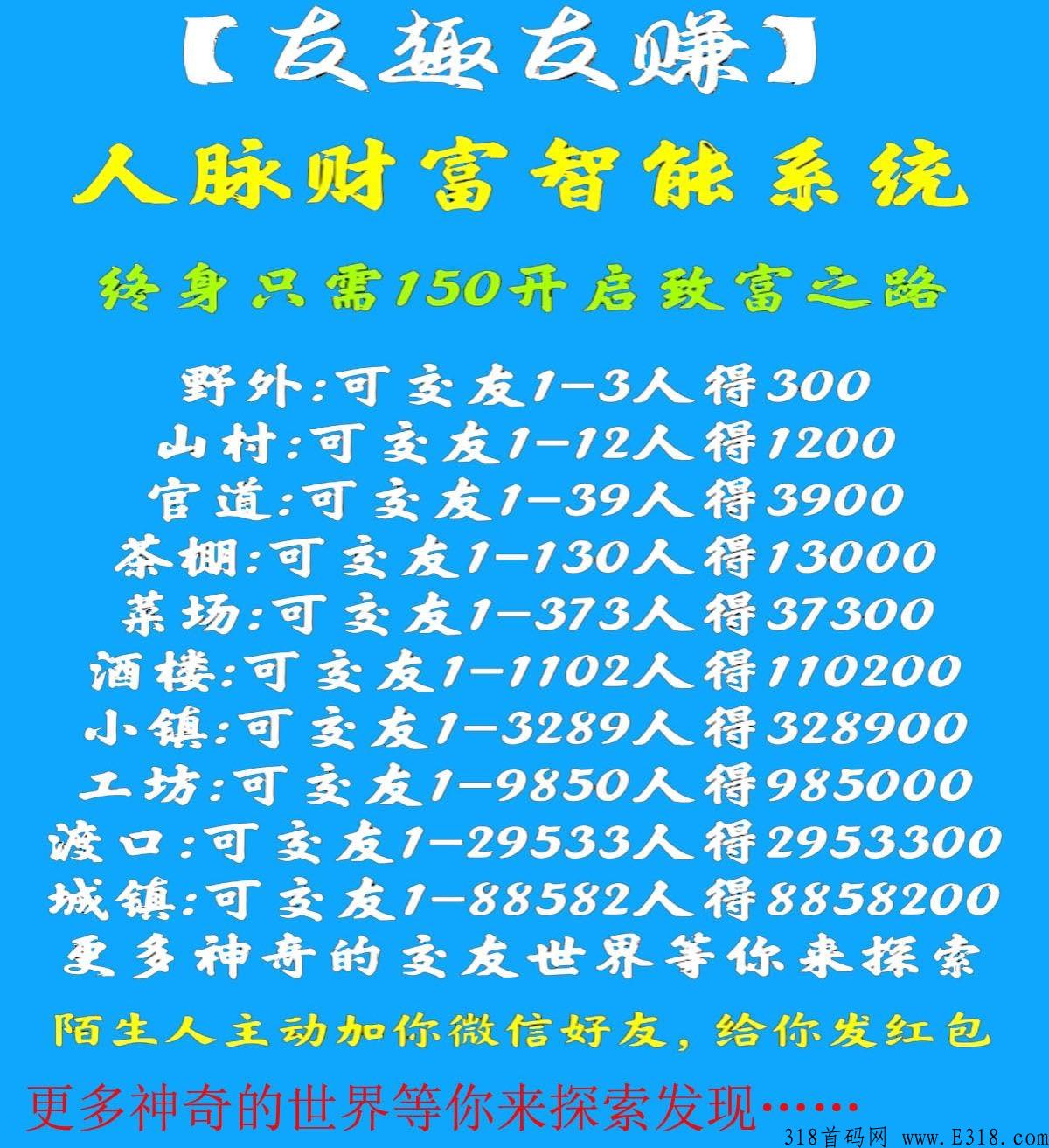 有趣新盘，一条线滑落，强力扶持寻找团队长