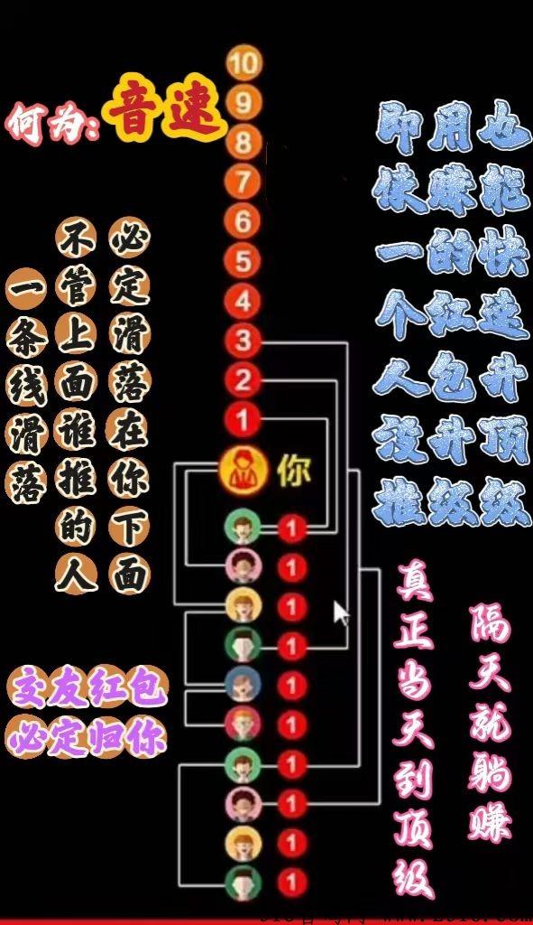 有趣新盘，一条线滑落，强力扶持寻找团队长
