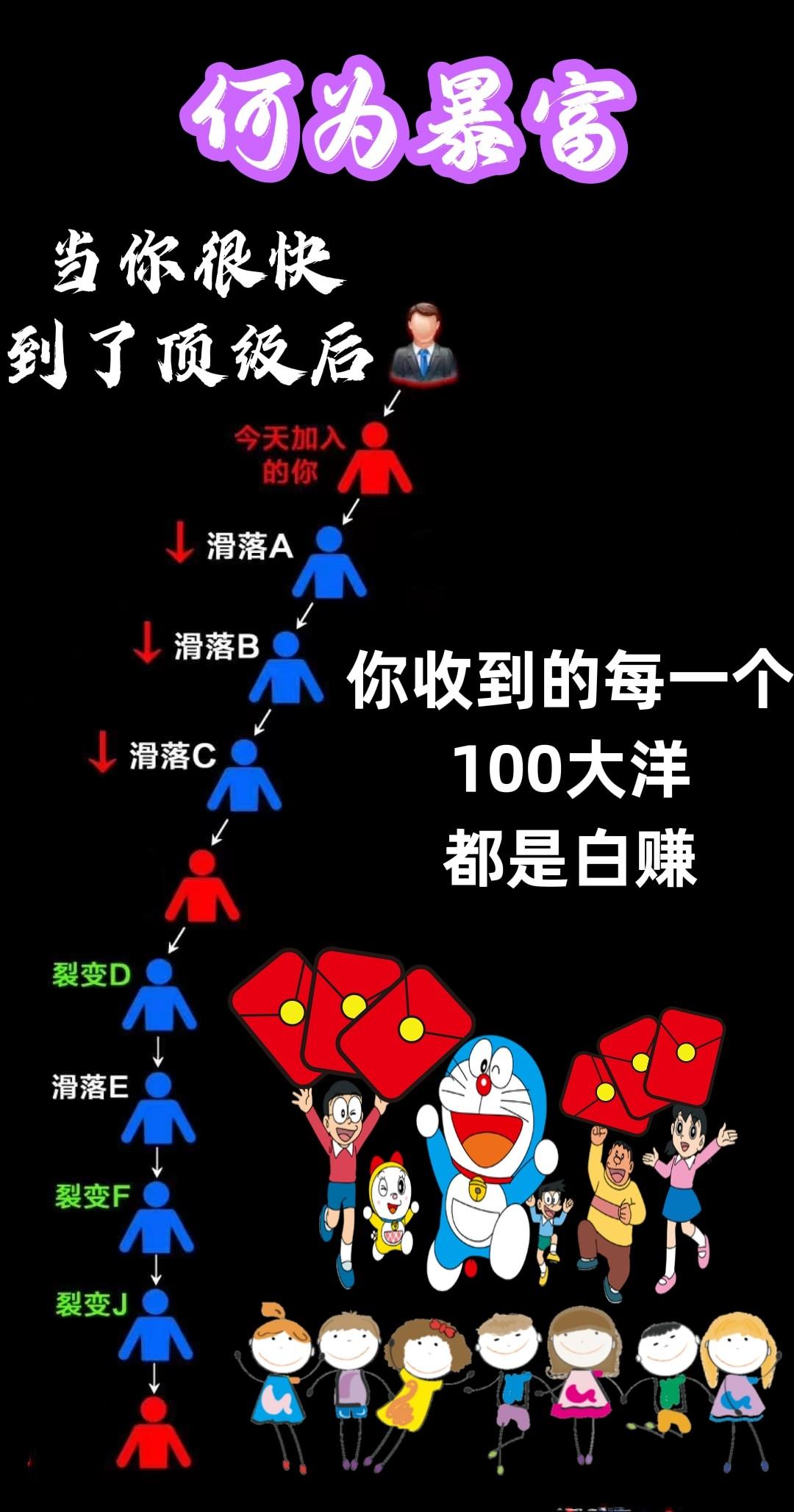 有趣新盘，一条线滑落，强力扶持寻找团队长