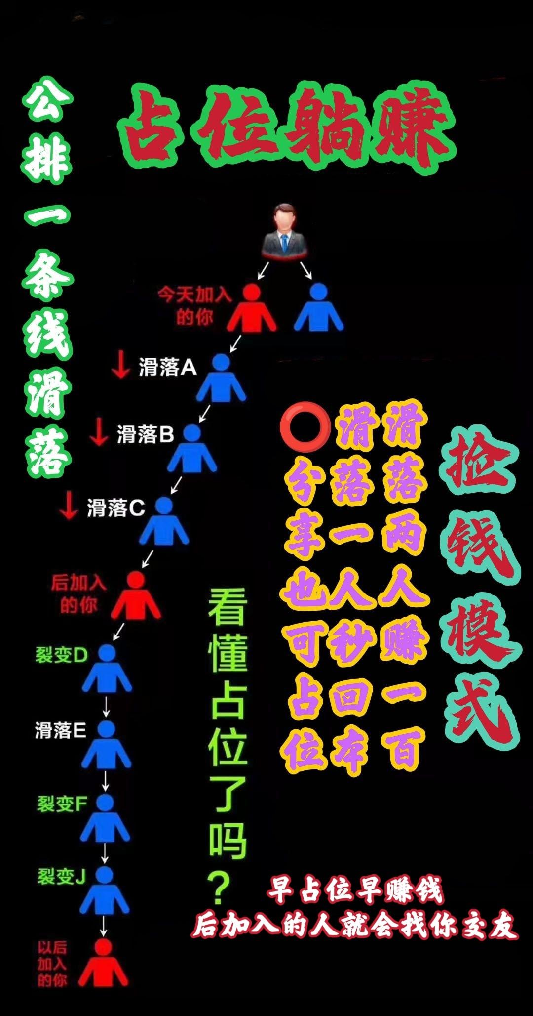 有趣新盘，一条线滑落，强力扶持寻找团队长