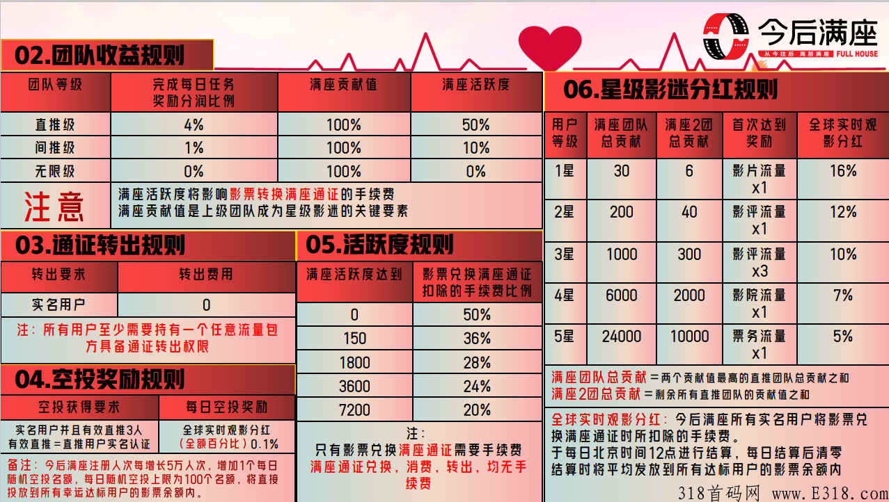 《今后满座》将在2023带领大家走上人生巅峰