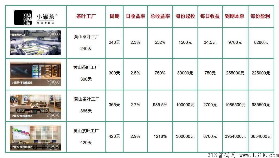 小罐茶，长期稳定发展项目