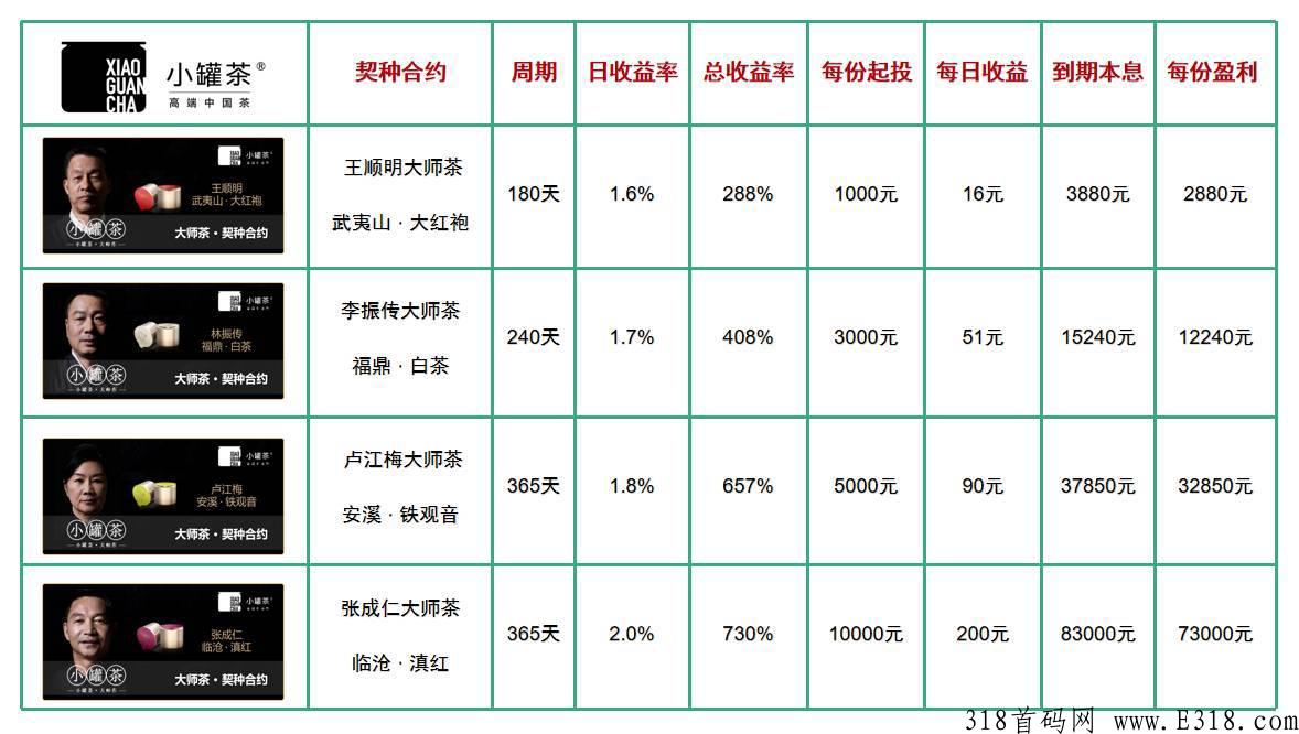 小罐茶，长期稳定发展项目
