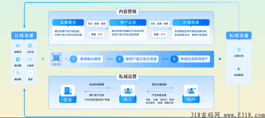 肆拾玖坊，四十九坊白酒新零售策略全案内容分享