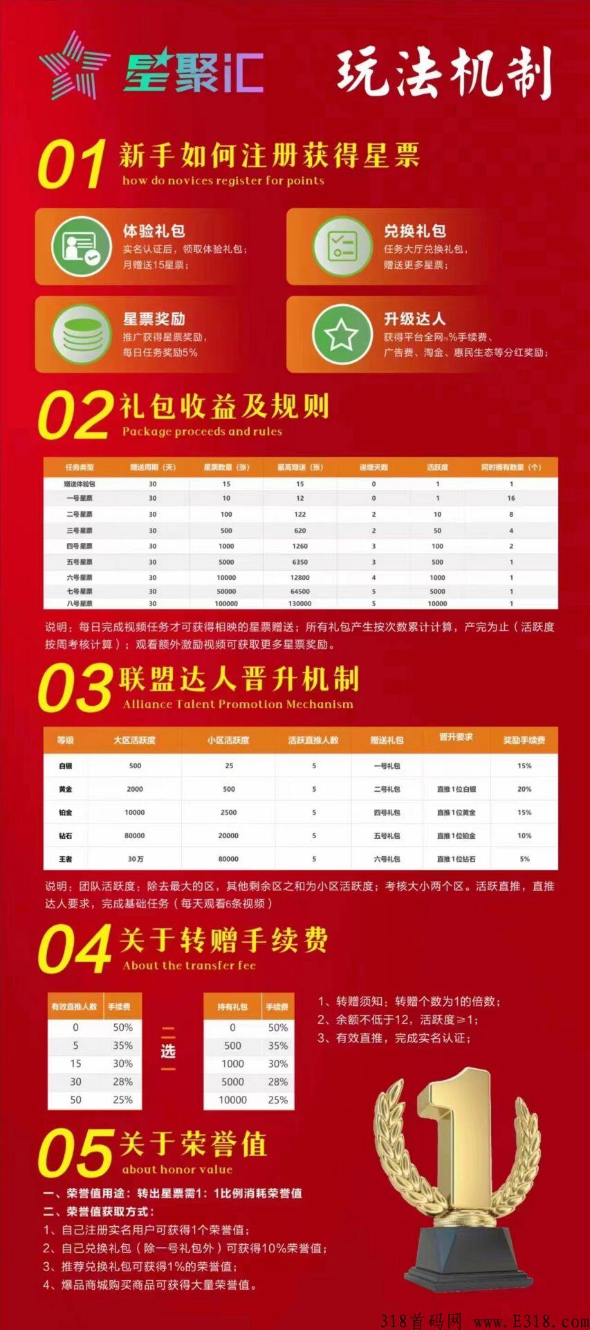 星聚汇，首码项目，官方邀请码