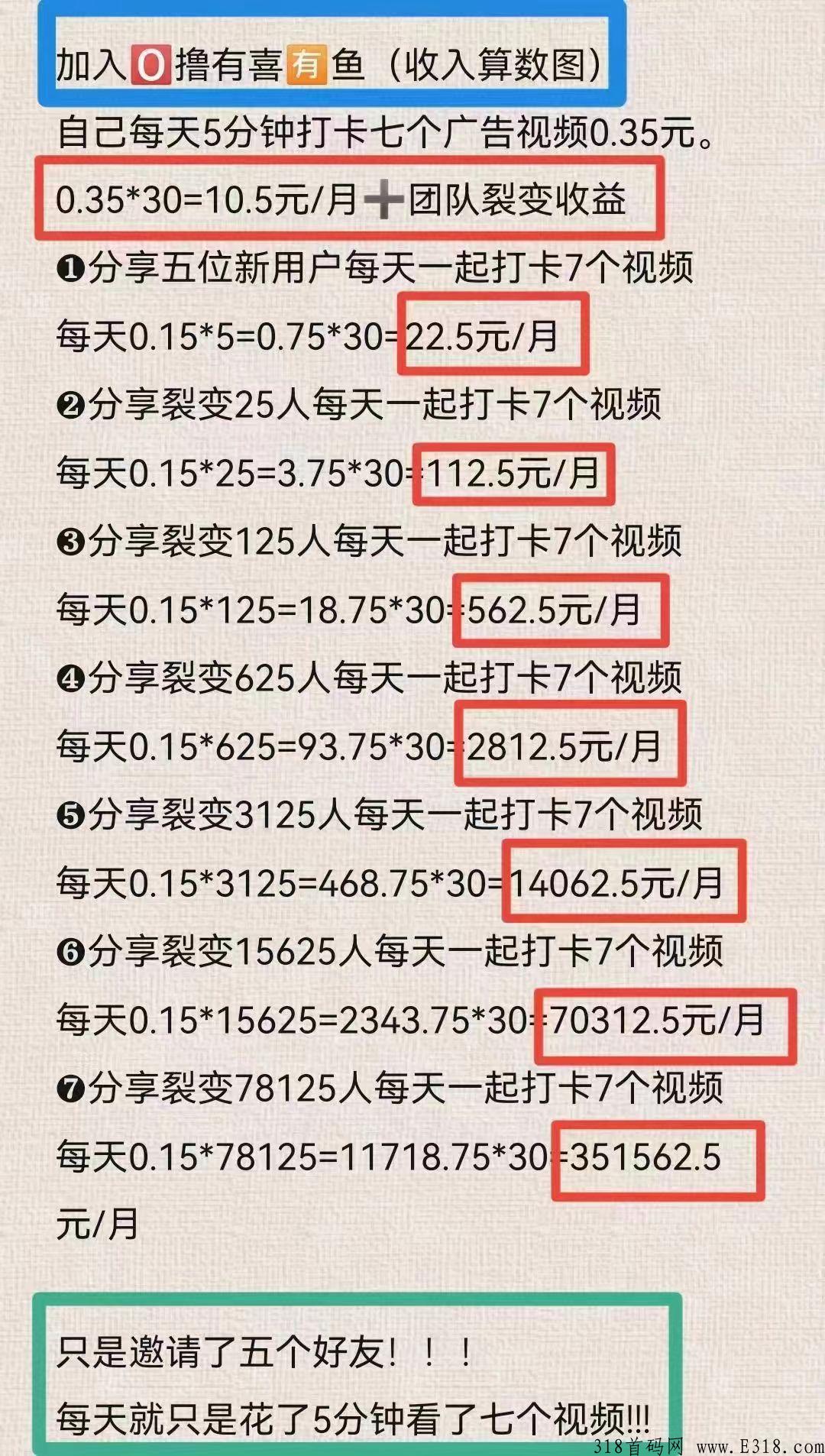 【有喜有鱼3.0】官方对接，震撼来袭，五五裂变，自动滑落