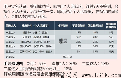2023火遍全网项目——中企数据联盟，开启新商城模式，市商服务，免费认证