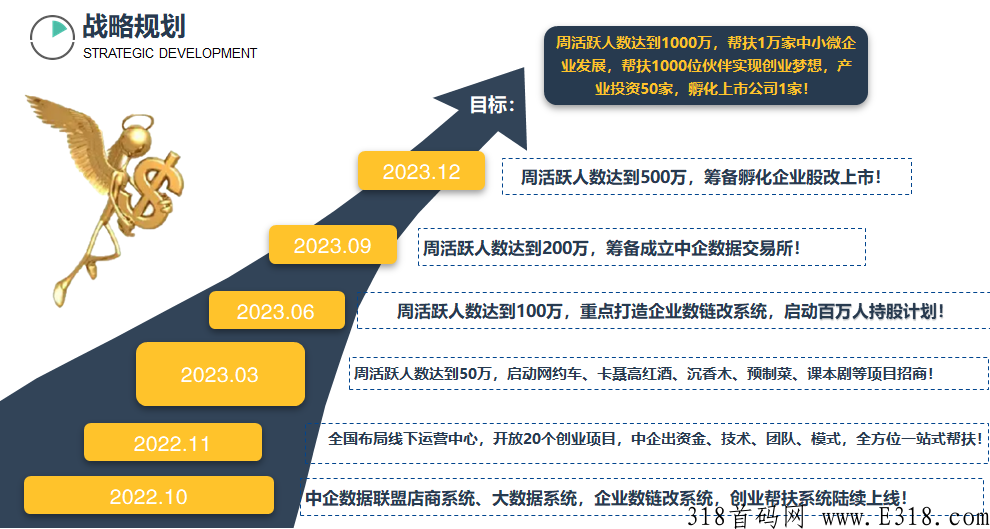 2023火遍全网项目——中企数据联盟，开启新商城模式，市商服务，免费认证