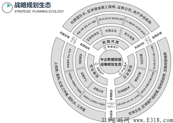 2023火遍全网项目——中企数据联盟，开启新商城模式，市商服务，免费认证