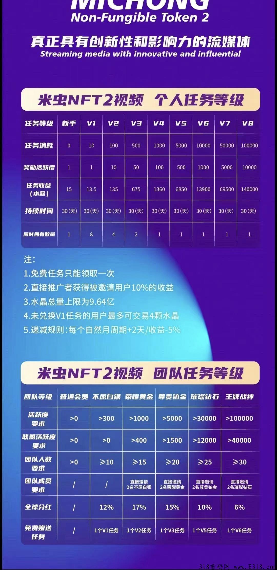 米虫NFT短视频新版本已更新，是怎么下载注册的？