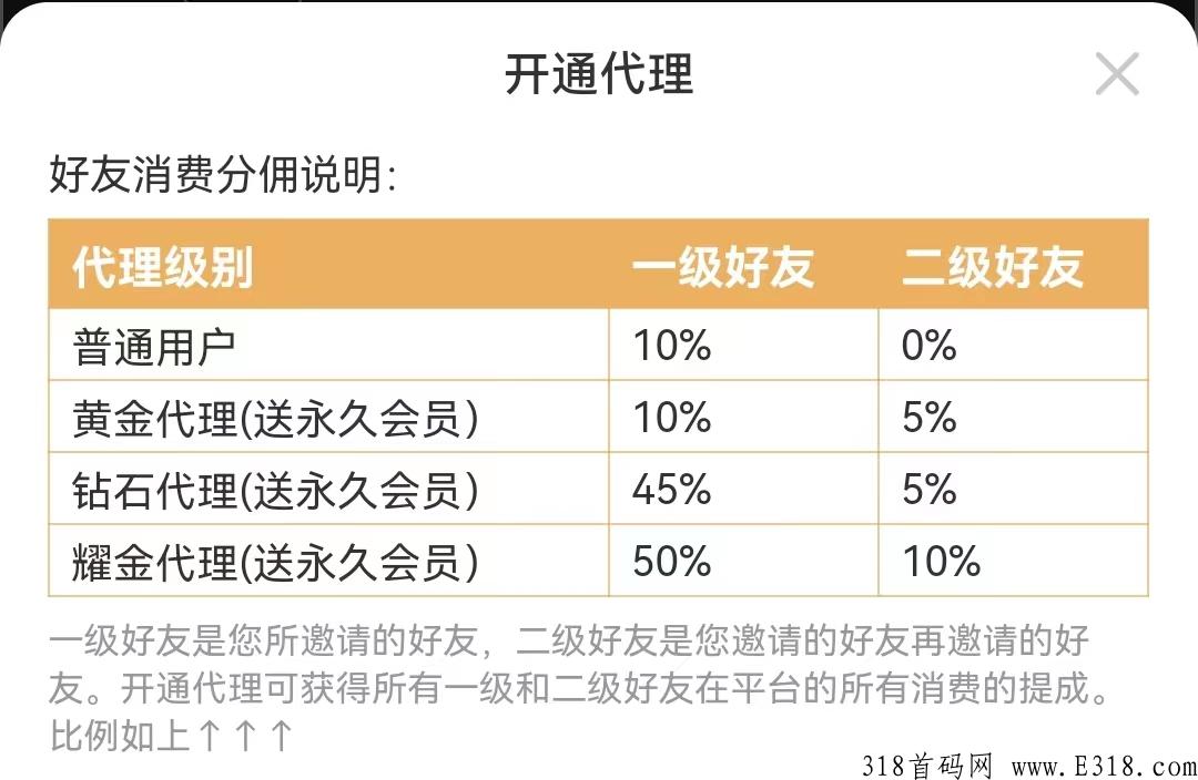 项目推广必备小程序