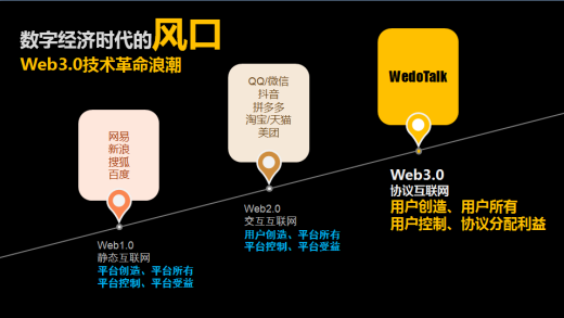 维度WedoTalk全球社交软件APP，一个划时代意义的互联网工具