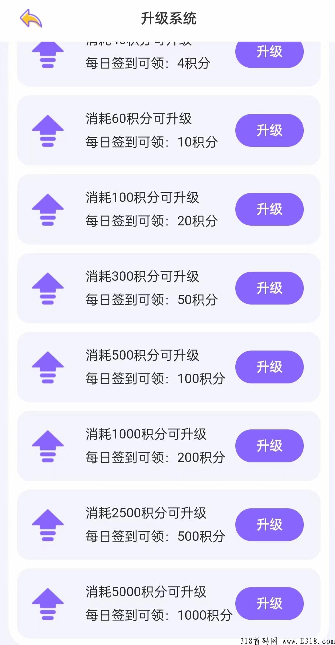 积分系统，2023年绝对的天花板项目，值得全力去做！