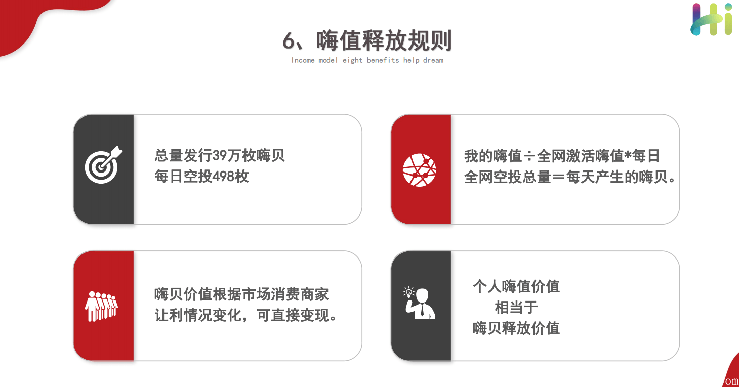 嗨购生活消费全返模式，让利增值生态绿色积分热门盘口首码