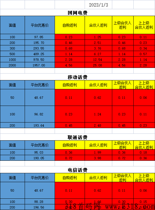 会生活惠生活