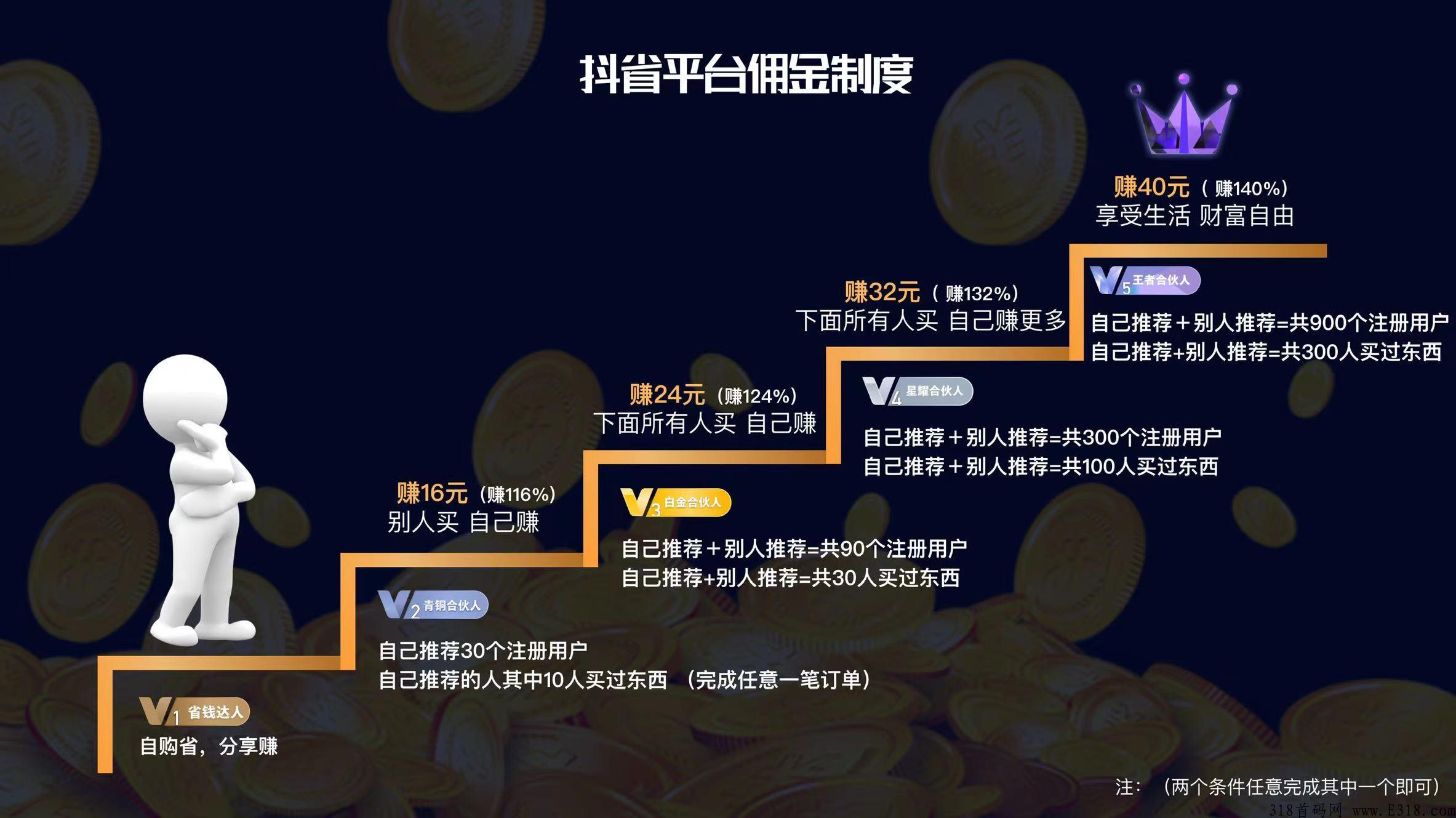 2023抖y购物新赚米玩法抖省app，支付宝秒提。自用省、分享赚，0投资