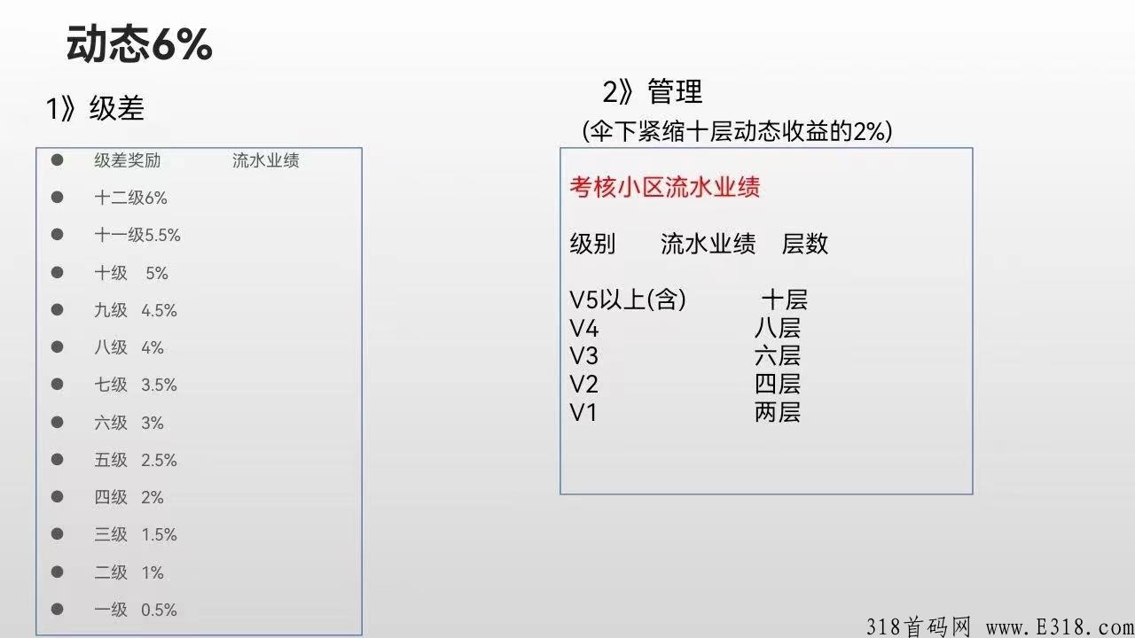 泰山众筹sun4.0最新项目已上线运营时间确定了