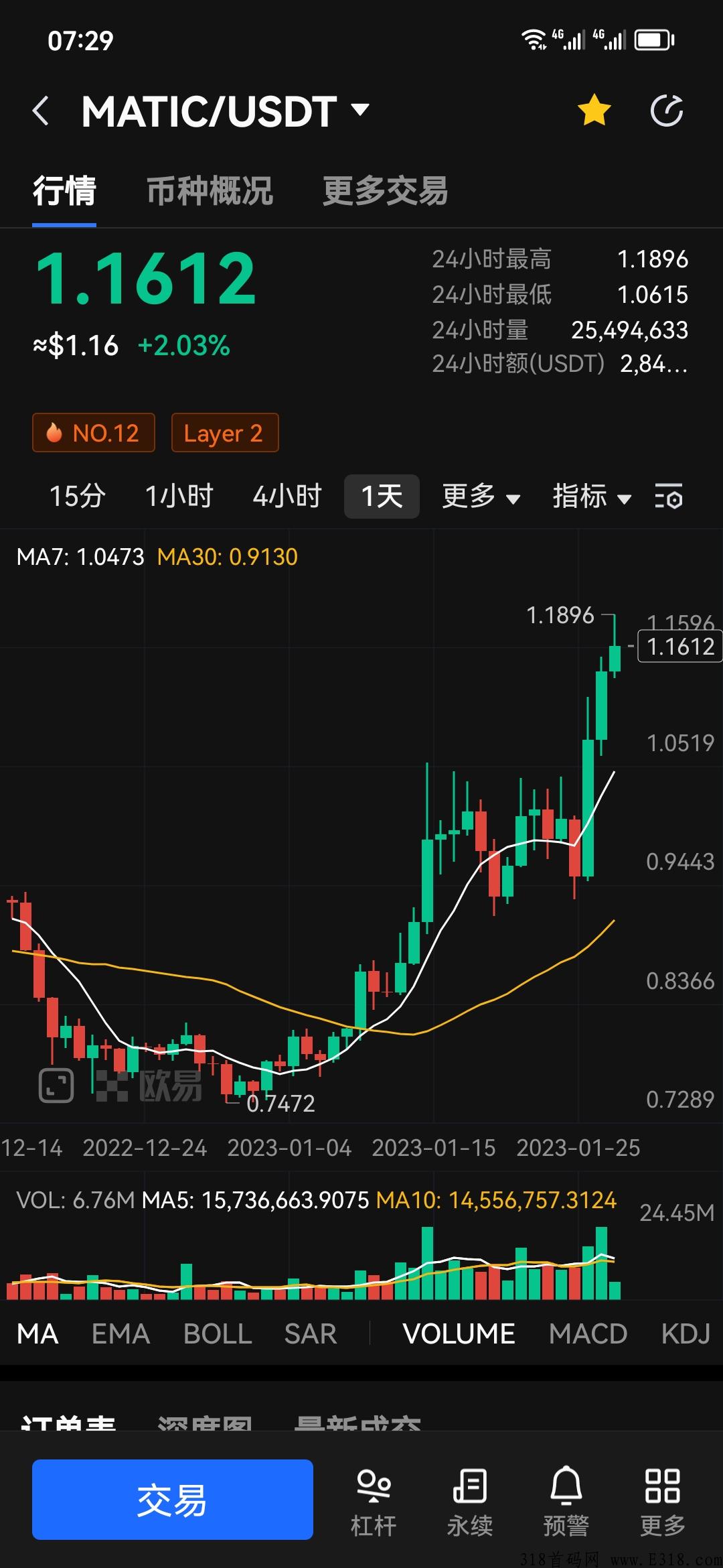 泰山众筹sun4.0最新项目已上线运营时间确定了
