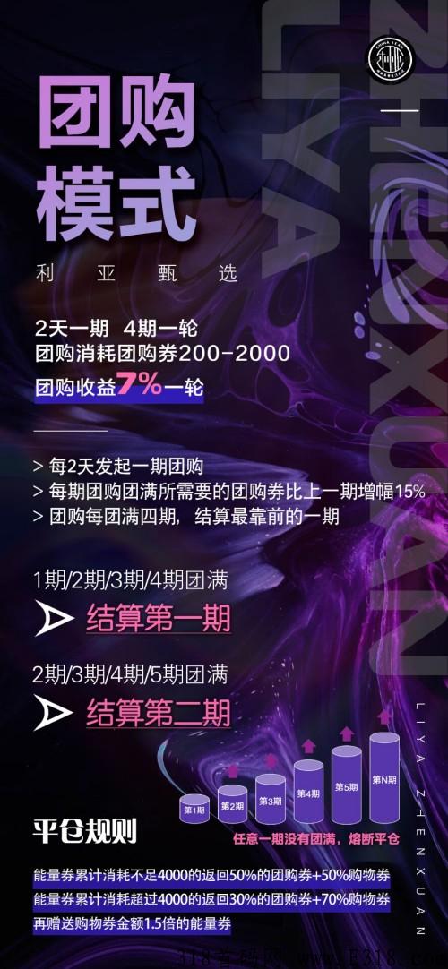 利亚甄选，刚出码，先机不要错过，众筹升级版