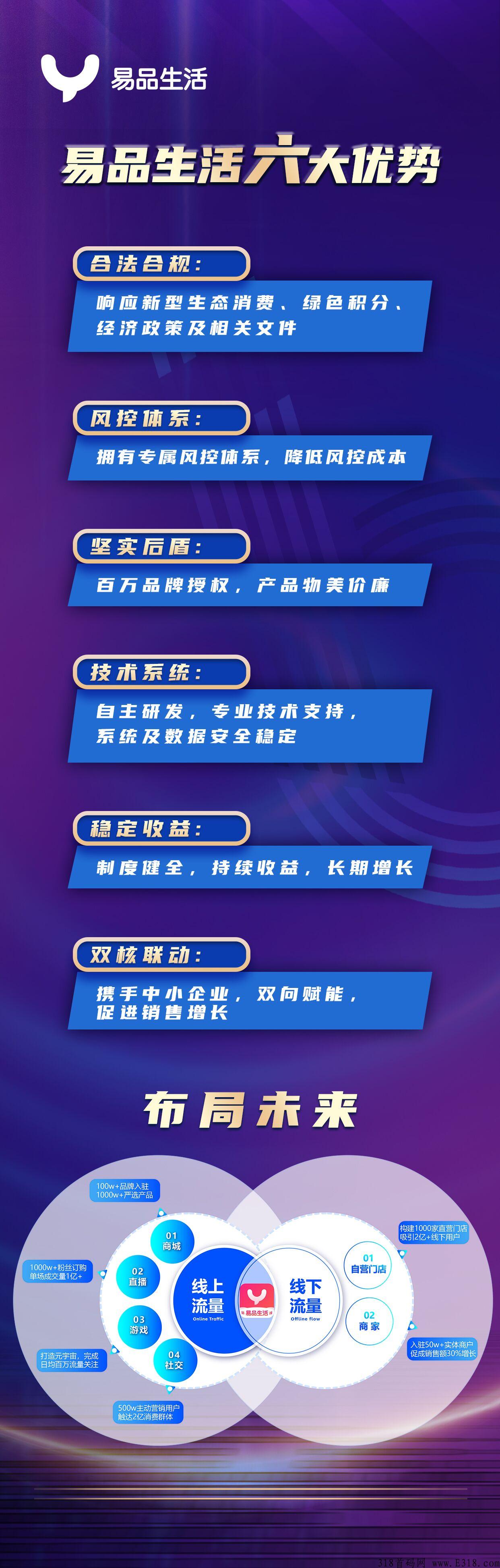 易品生活卷轴，月产高，可秒卖，带转赠app