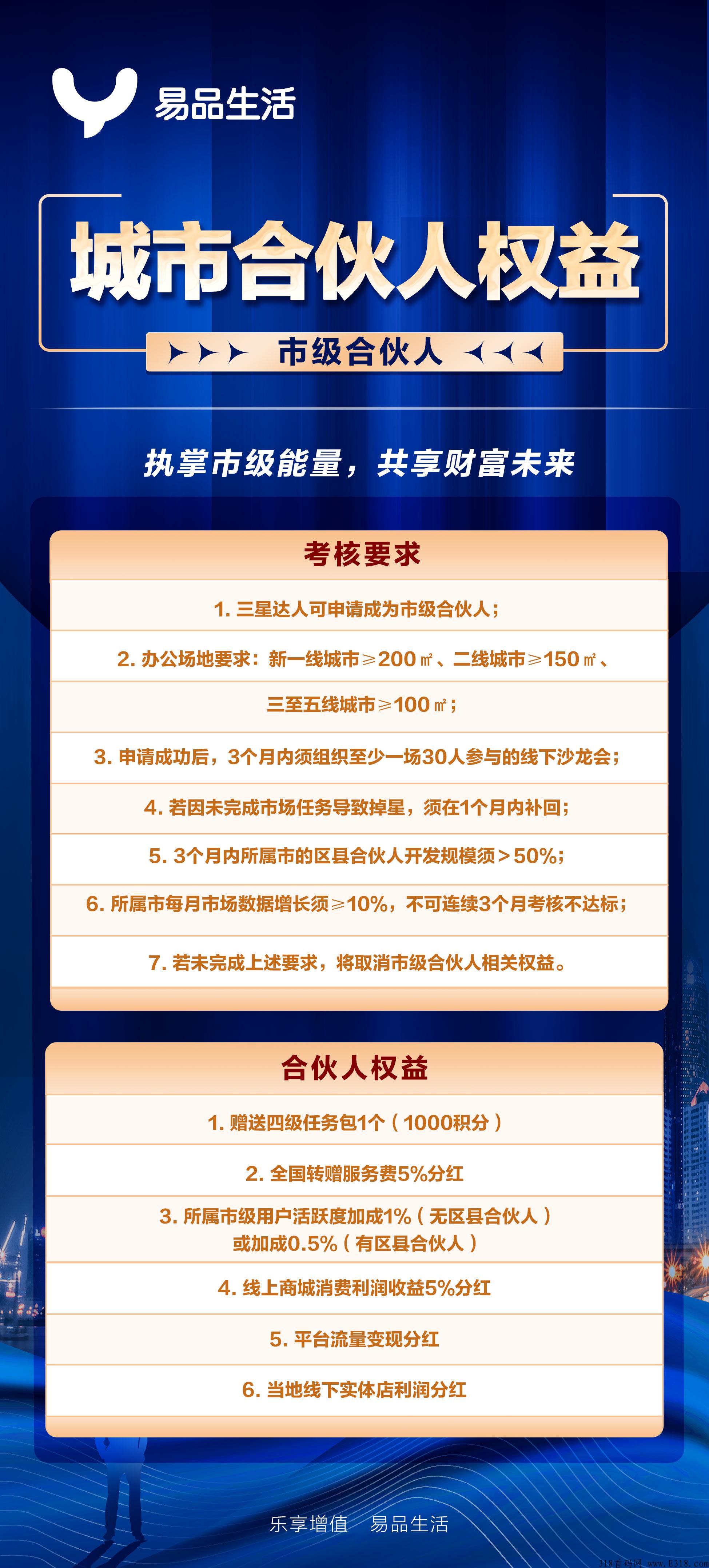易品生活卷轴，月产高，可秒卖，带转赠app