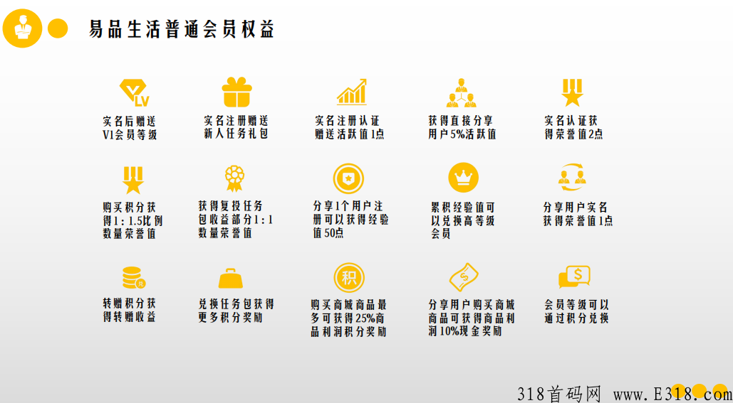 易品生活卷轴，月产高，可秒卖，带转赠app