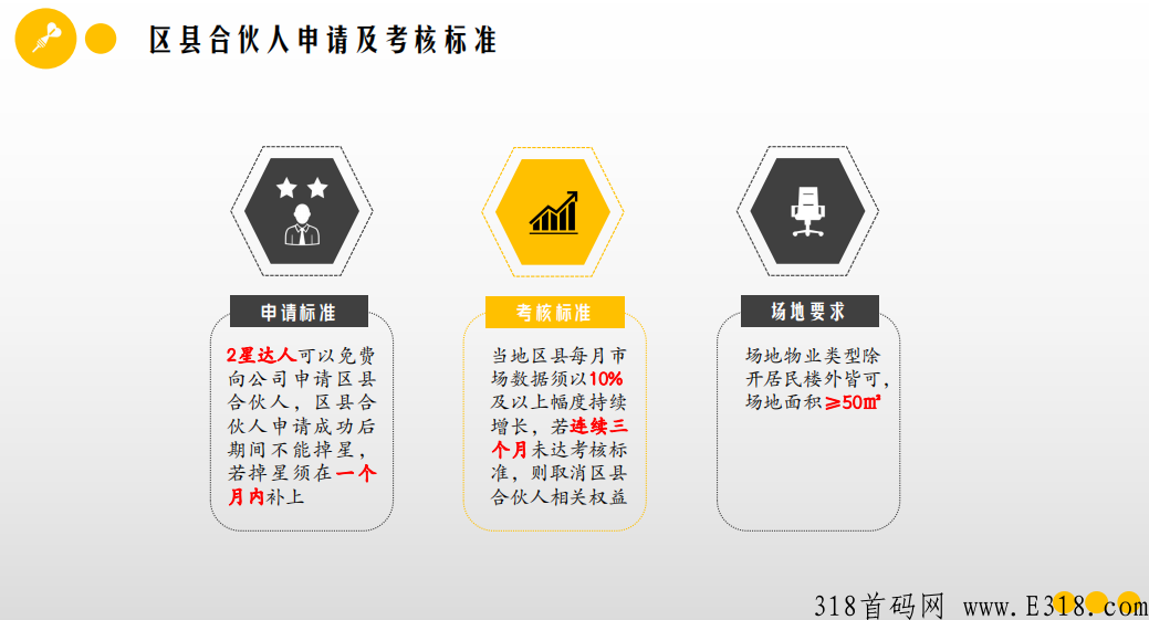易品生活卷轴，月产高，可秒卖，带转赠app
