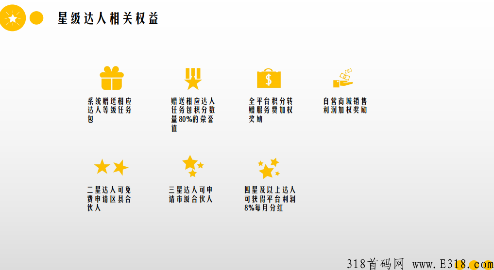 易品生活卷轴，月产高，可秒卖，带转赠app