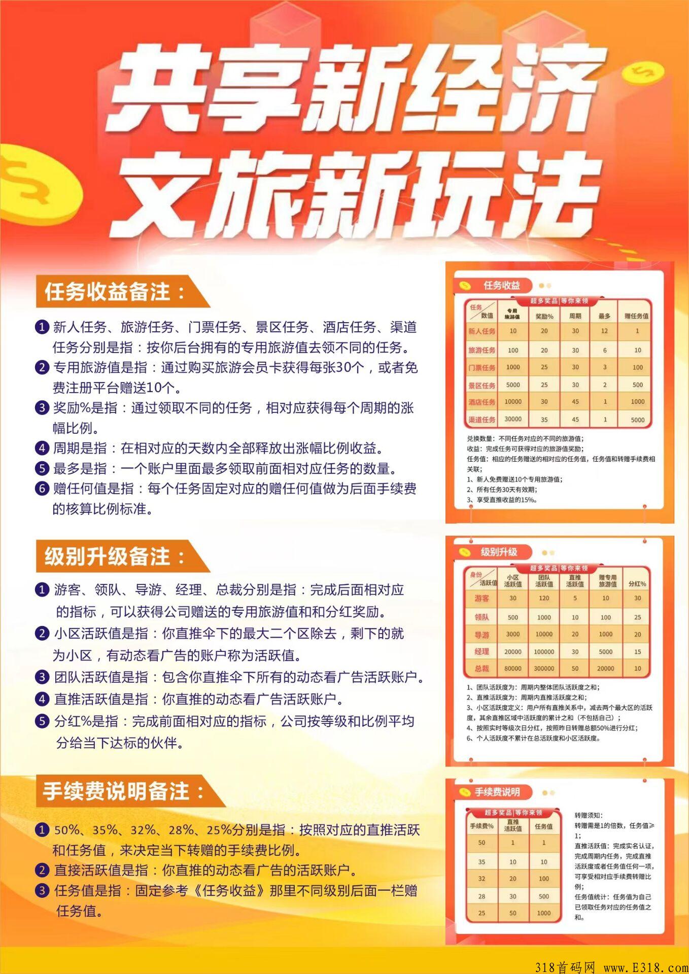 红蚁旅游，首码2023长久稳定代2日结，无认证费，三年实体企业改革零创卷轴推广模式，抓住即翻身