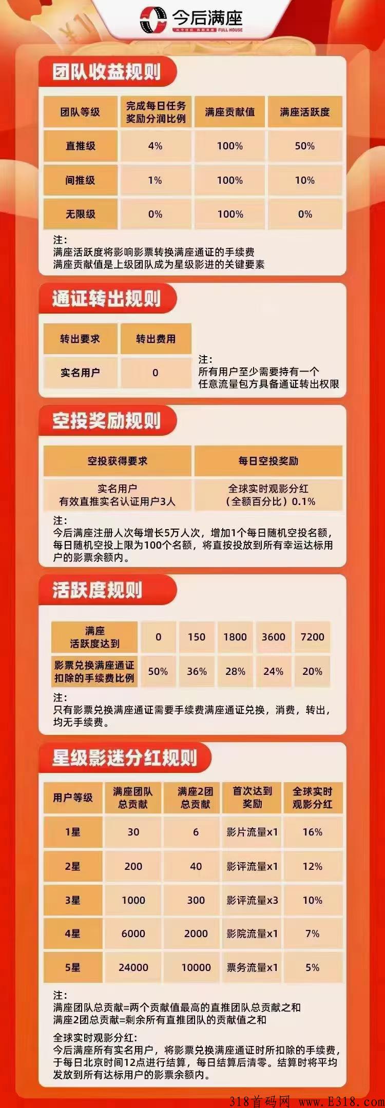【今后满座】2023新项目，卷轴模式