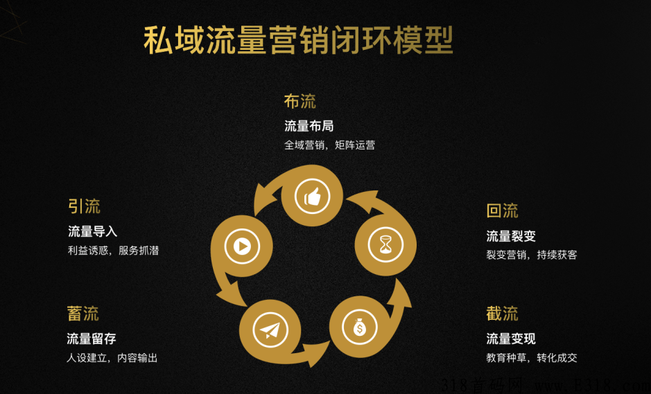 开心茶坊泰山众筹抢购模式，静态收益裂变引流竞拍寄售玩法首码