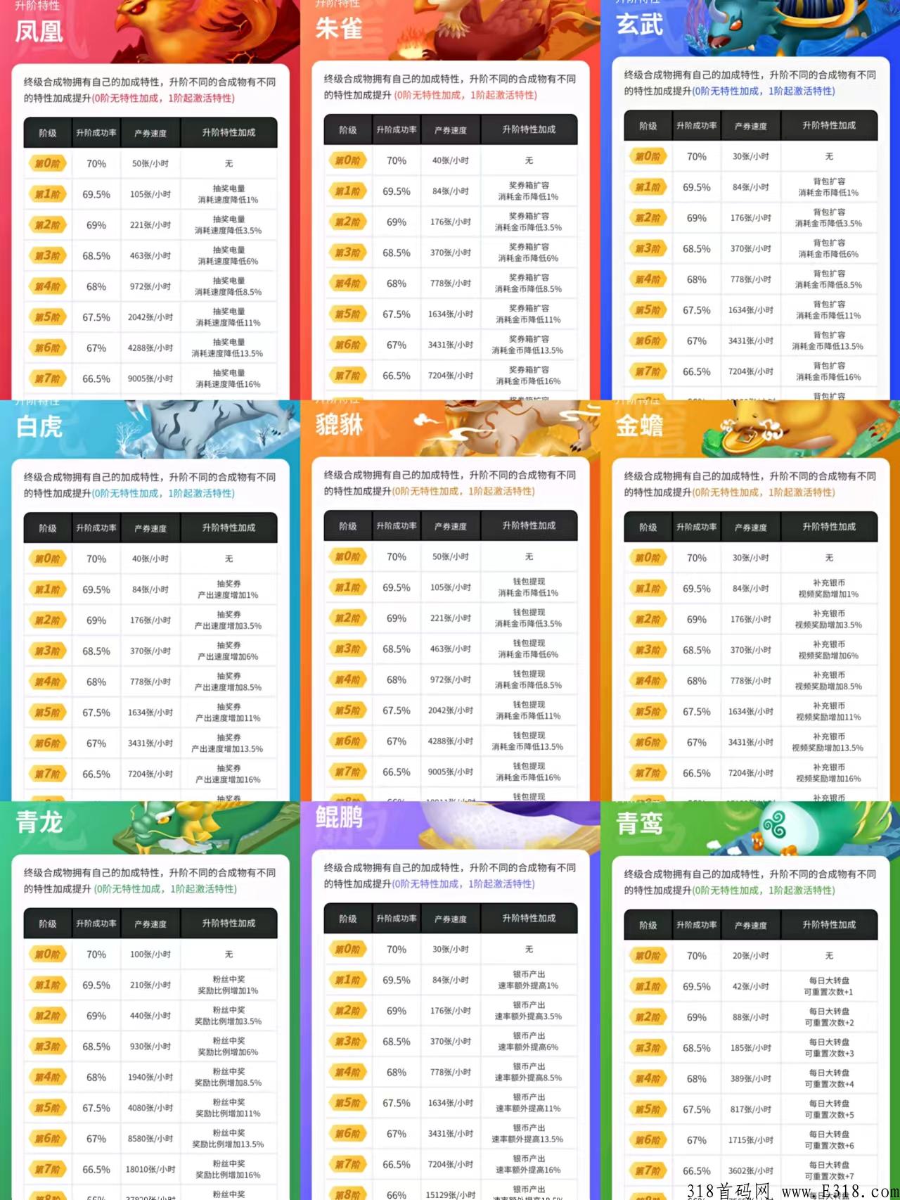 金币世界，年前观望的老铁们现在上车不晚