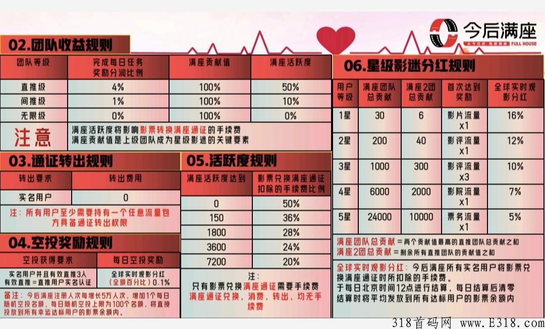 今后满座今日已上线，注册认证送产12.8影票任务包怎么玩，有实体公司吗，是如何注册下载的