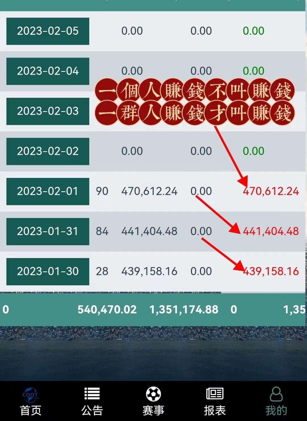 海外育碧集团一键在赚米，2023b富平台，稳定一两年！