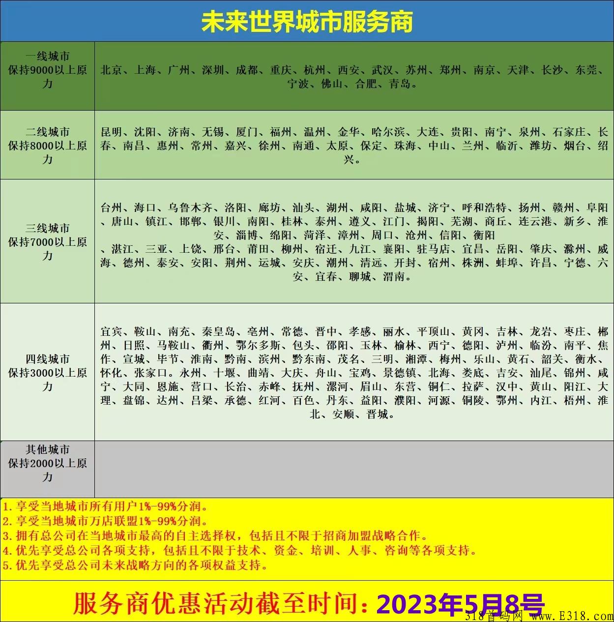 未来世界邀请码，首码对接，有实力兄弟免费送城市合伙人