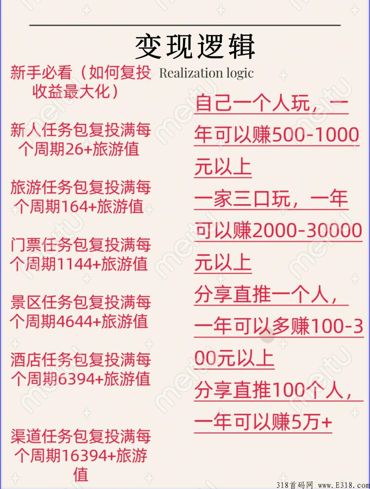 2023长久稳定实体公司红蚁旅游，无认证费，实体企业改革零创卷轴模式，对接大小团队长