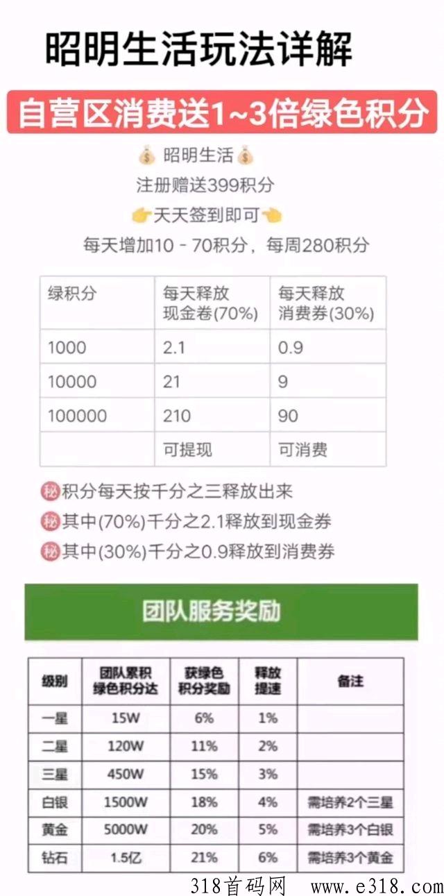 首码昭明生活，君凤煌模式，每天分h