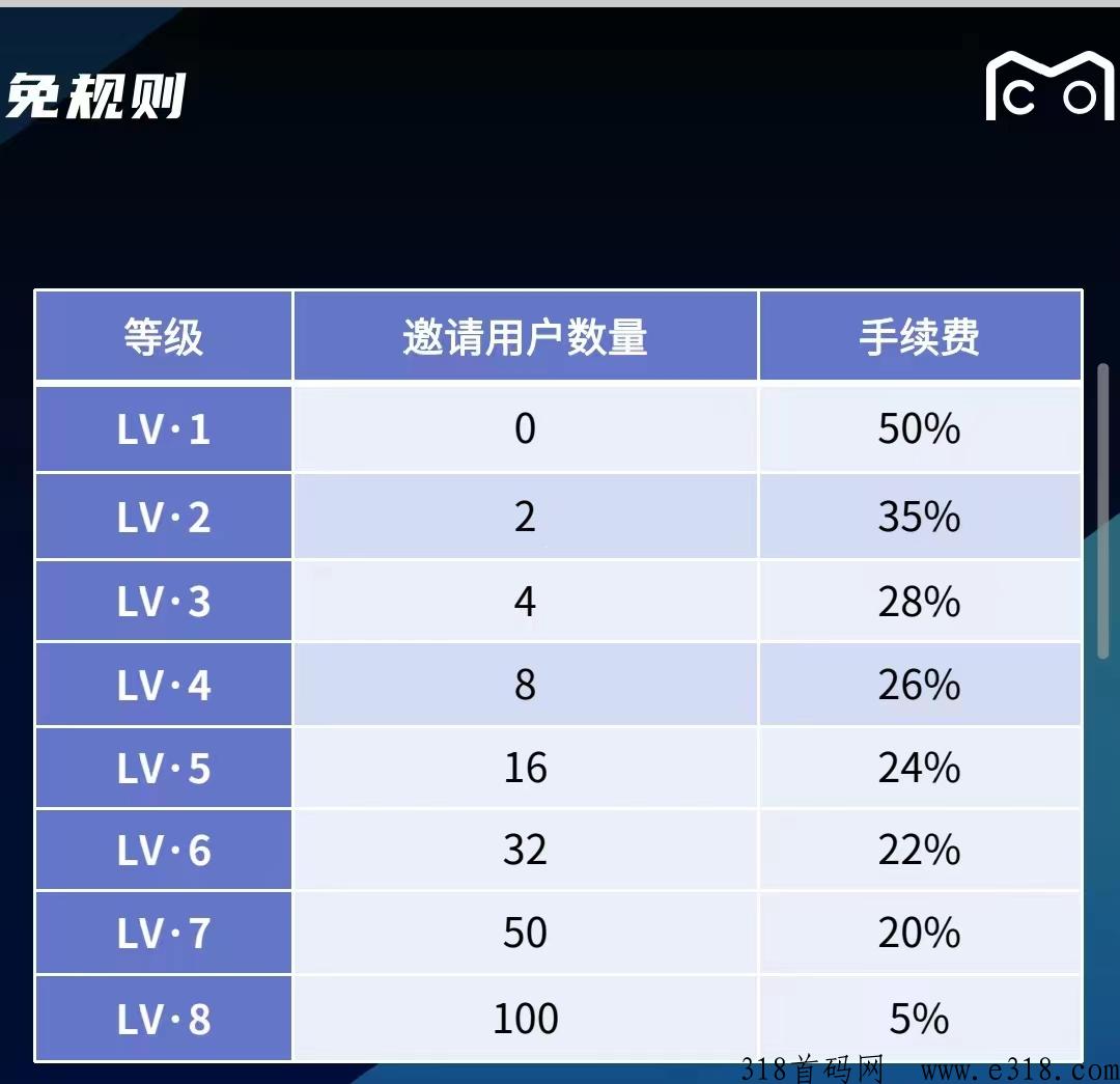 米虫，不来试一试这款复投最快，收益最高的卷轴模式吗