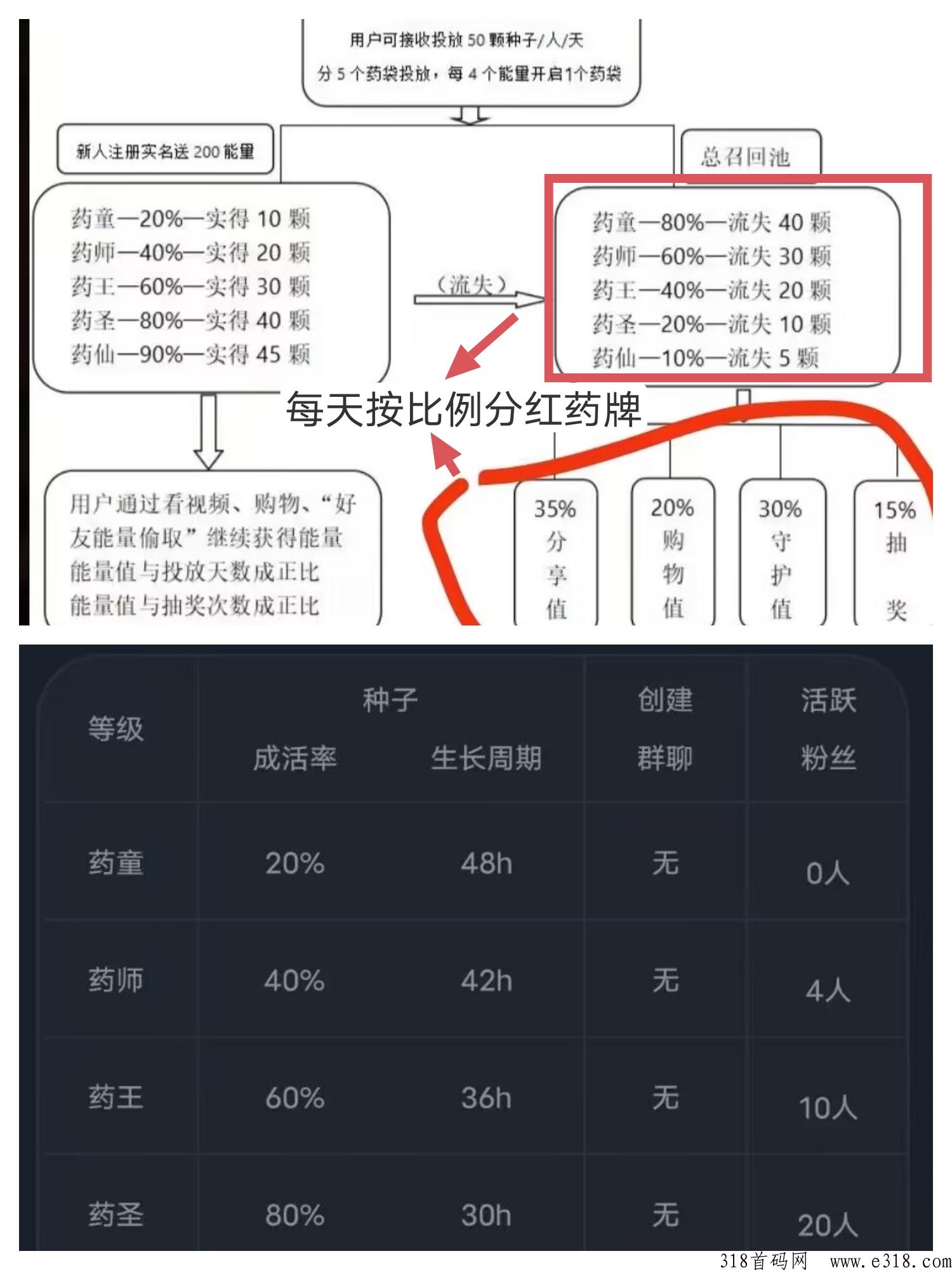 首码百草园，实名免费，每天撸奖励，速度上车吃肉