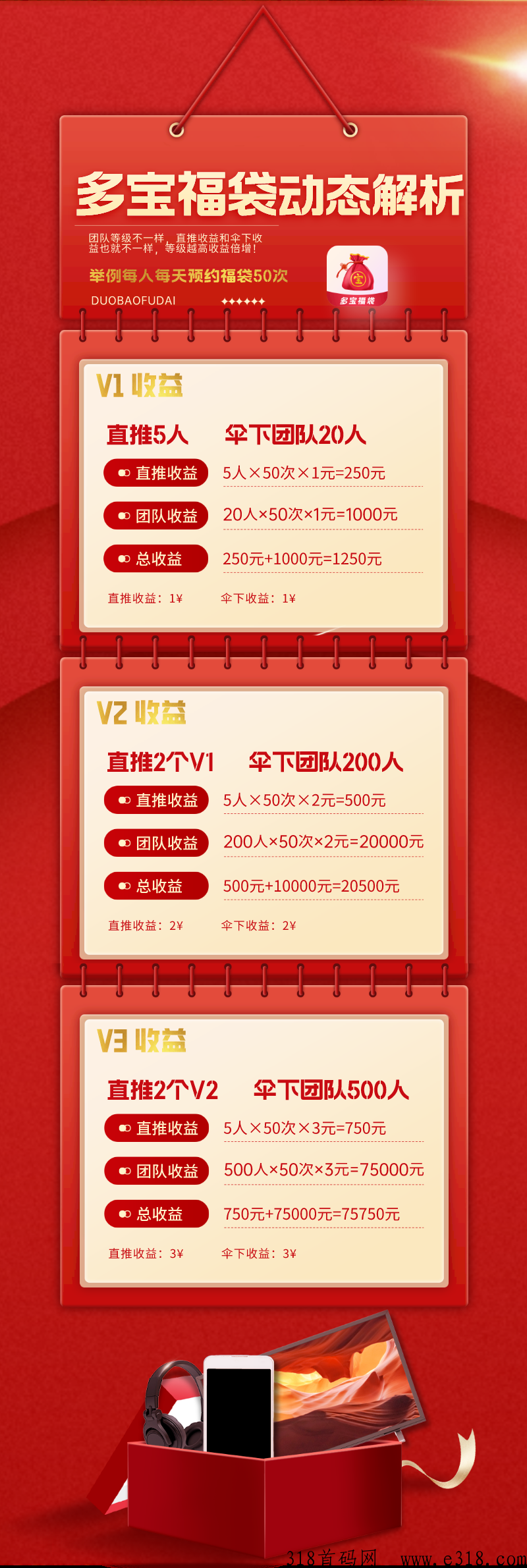 多宝福袋，全新商机，火热对接中