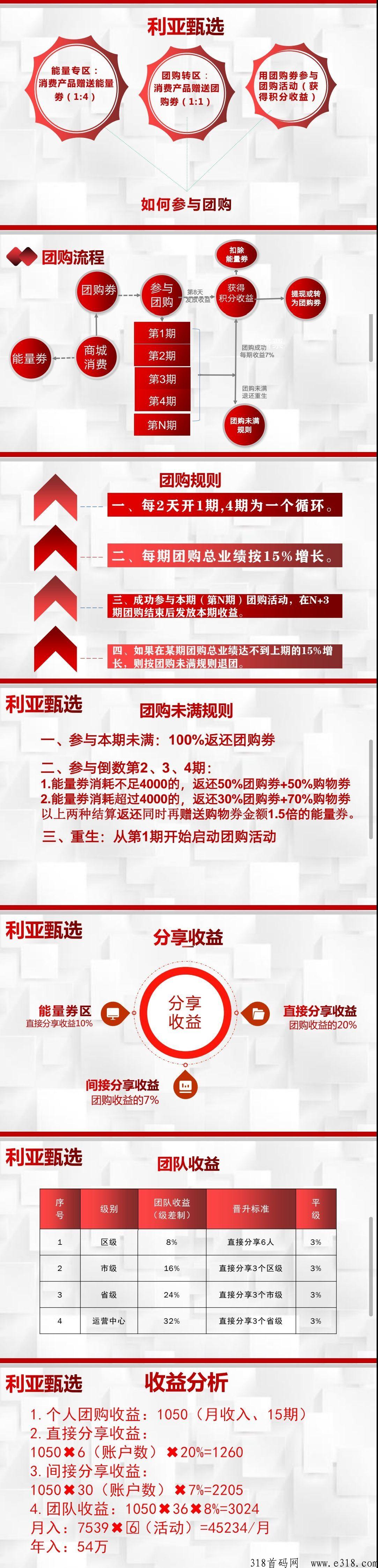 利亚甄选首码震撼来袭，赶快注册推广，第一批吃螃蟹