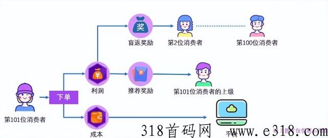 深度解析：全新消费分h模式机制，电商市场兴起的一种新型消费模式