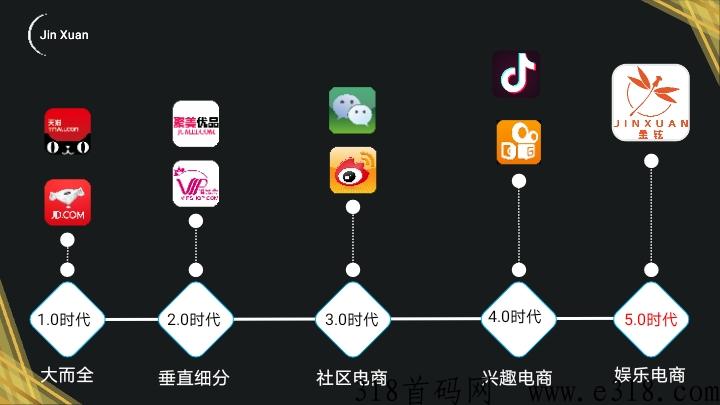 金铉娱乐电商市场部对接中，简单推广收益高
