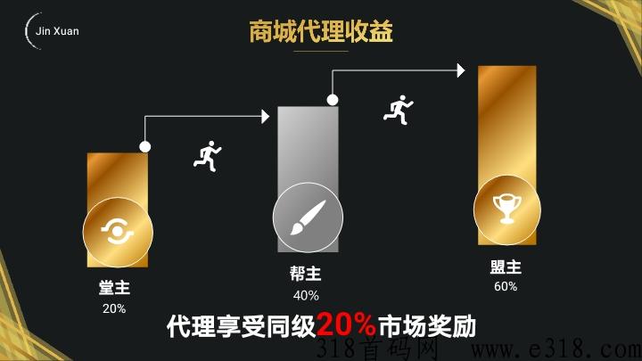 金铉娱乐电商市场部对接中，简单推广收益高