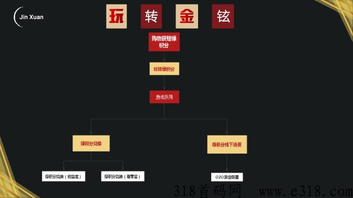 金铉娱乐电商市场部对接中，简单推广收益高
