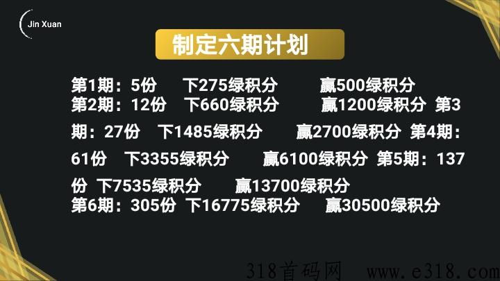 金铉娱乐电商市场部对接中，简单推广收益高