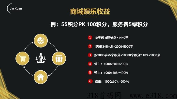 金铉娱乐电商市场部对接中，简单推广收益高